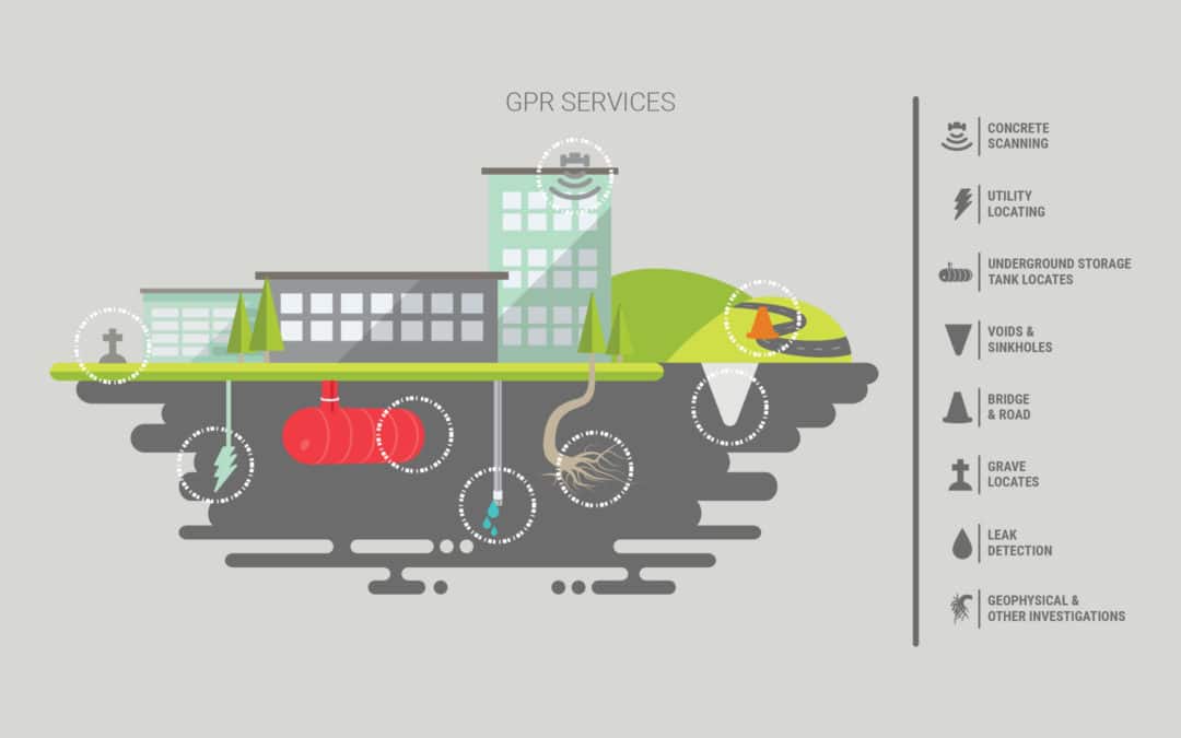 how ground penetratign radar works